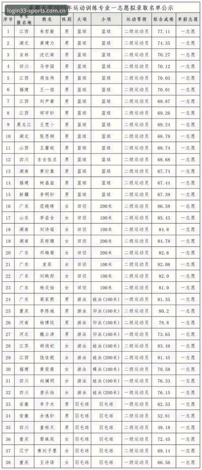 33体育2025新版攻略：注册、下载与高效使用实用指南